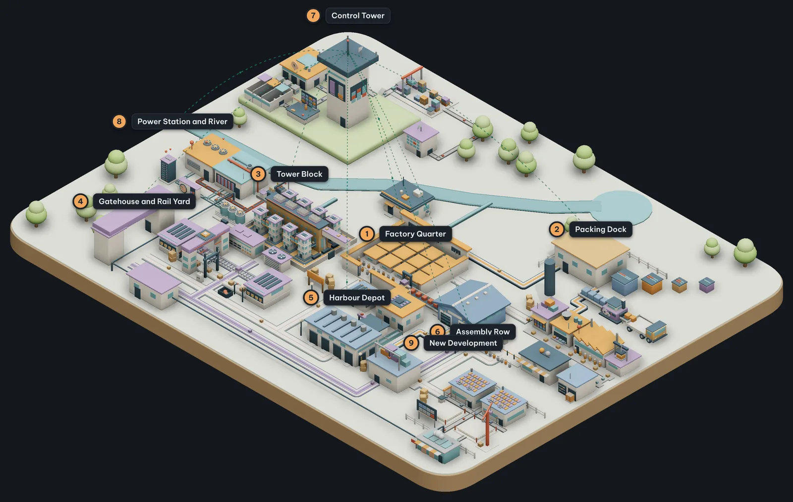 Tensor Town overview: an isometric AI factory town with nine labeled districts, from the Control Tower to the Packing Dock