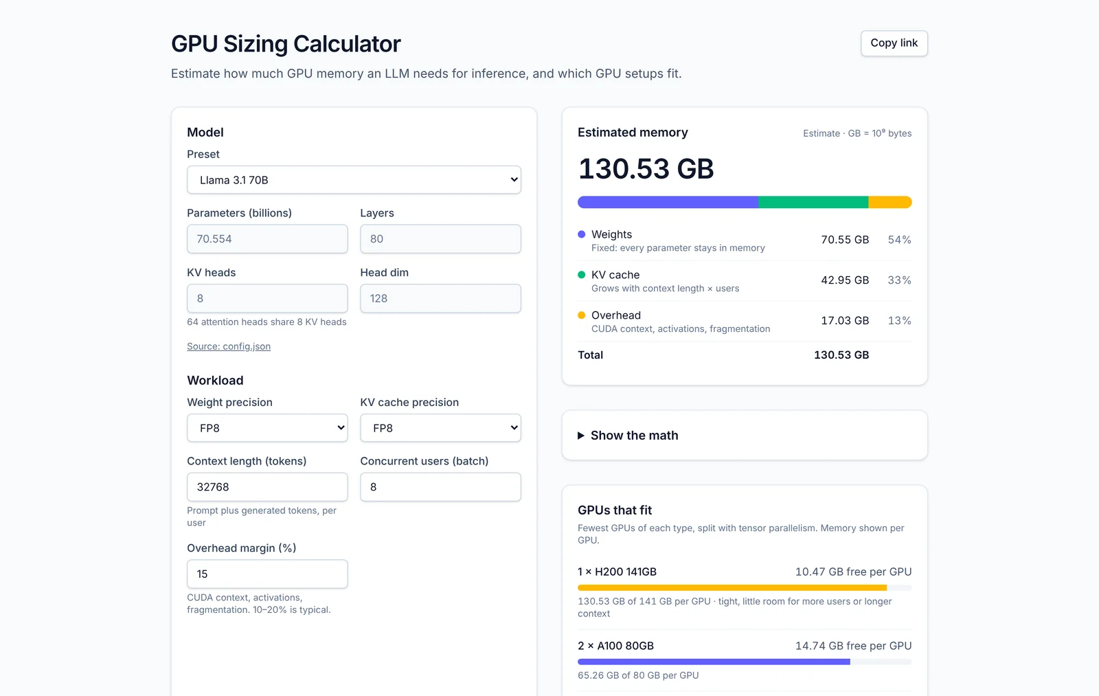 GPU Sizing Calculator estimating 130.53 GB for Llama 3.1 70B at FP8 with 32K context and 8 users, with a weights, KV cache and overhead breakdown and the GPUs that fit